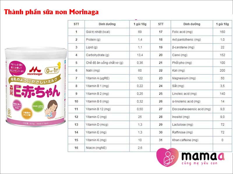 Thành phần của sữa non Morinaga Nhật